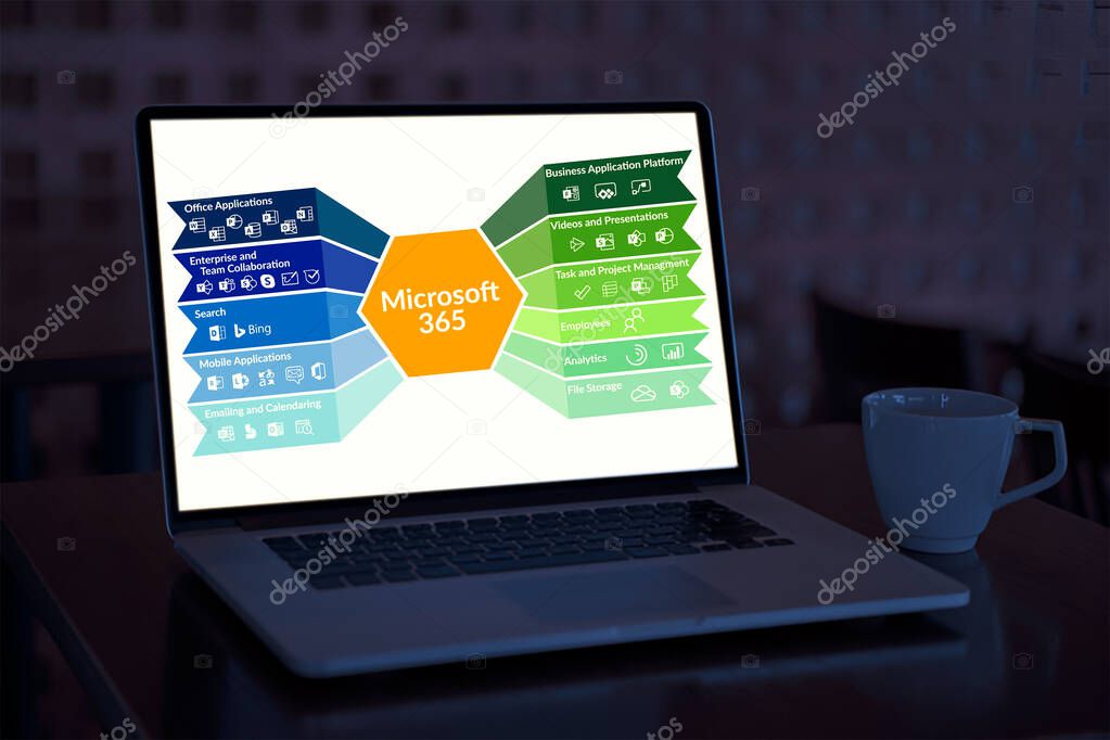 Microsoft 365 Kollaborationsumgebung